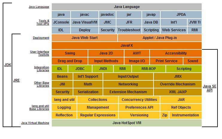 java jdk jre