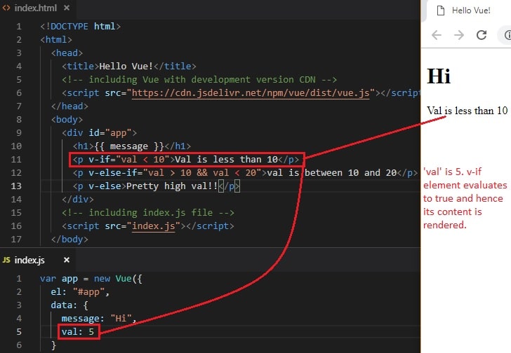 7. Conditional Rendering Part 1 (v-if, V-else, V-else-if) - Java 